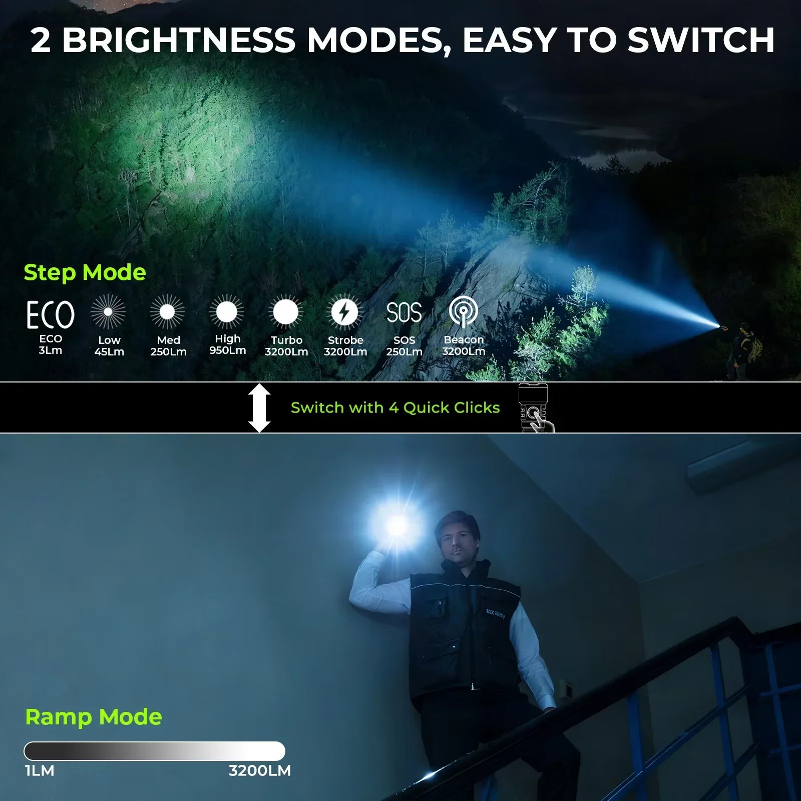 Ultimate Everyday Flashlight